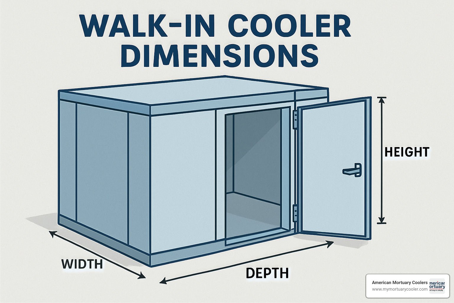 Everything You Need to Know About Walk-In Cooler Dimensions - American Mortuary Coolers & Equipments Everything You Need to Know About Walk-In Cooler Dimensions - American Mortuary Coolers & Equipments